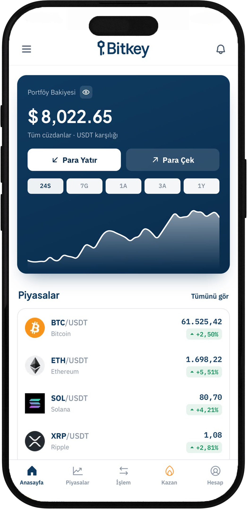 Bitkey mobil uygulama